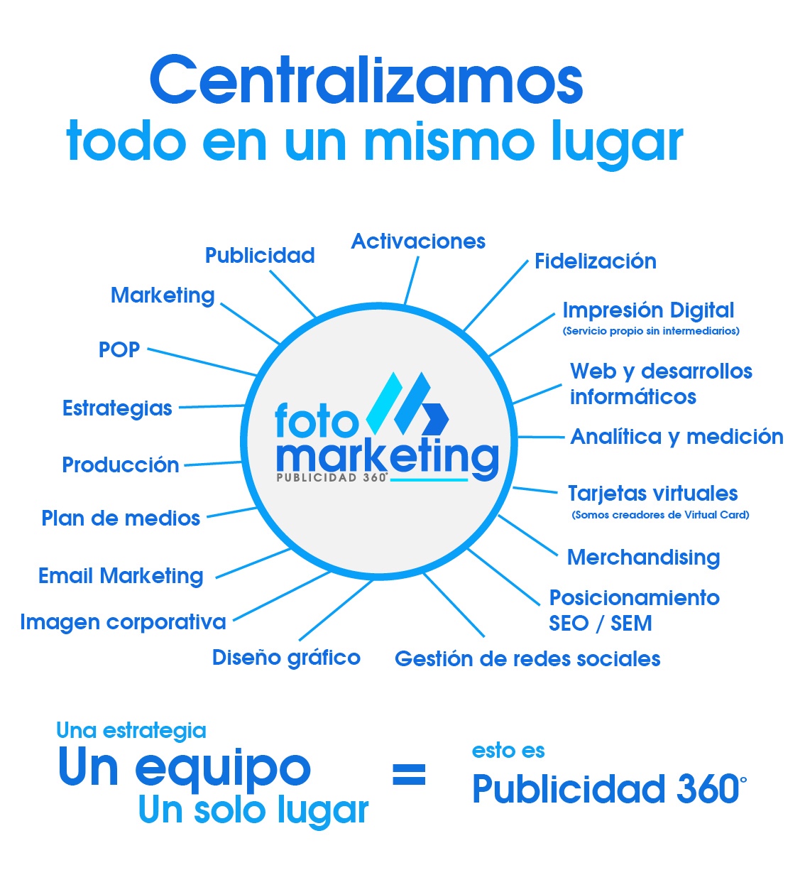 FotoMarketing, Que hacemos